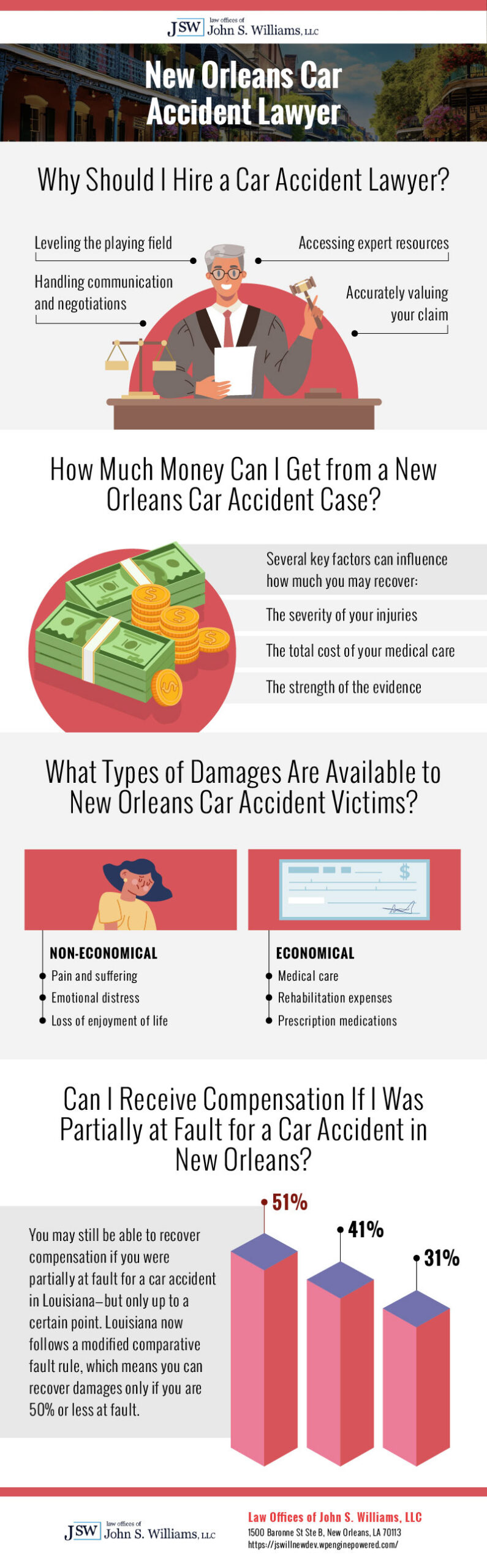 Car Accident Infographic